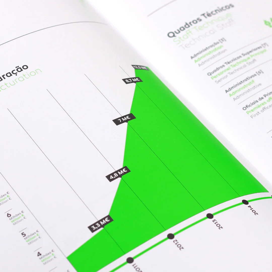 Projeto NB Klima da Nhdesign: Catálogo aberto da NB Klima com páginas brancas e verdes